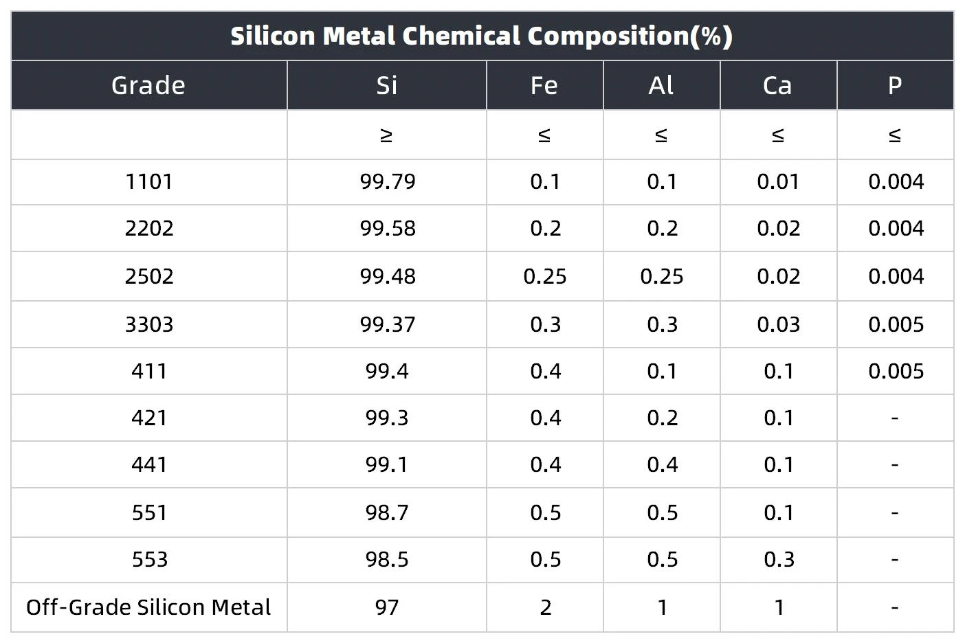 Silicon metal content index