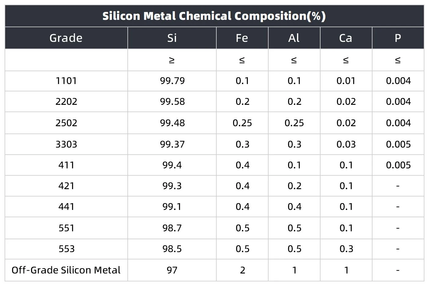 Silicon metal content index