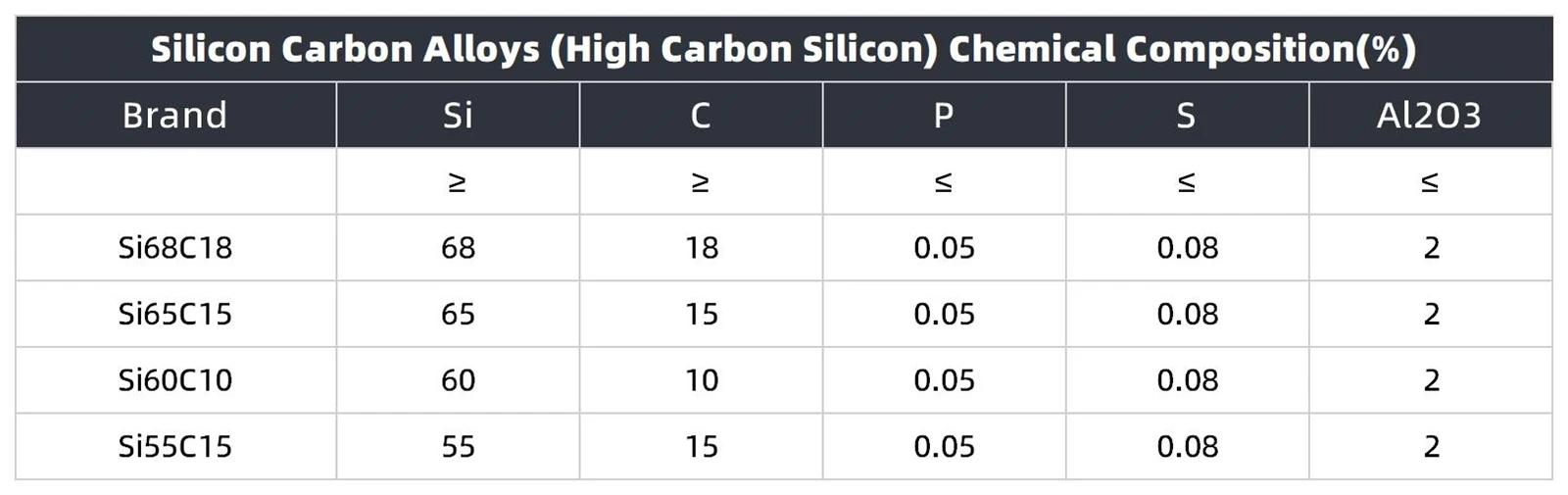 High Carbon Ferro Silicon Chemical Compositio