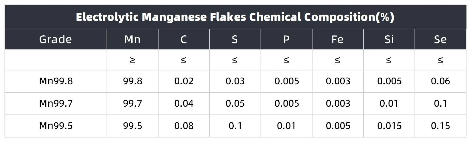 Mn Metal Flakes Chemical Composition