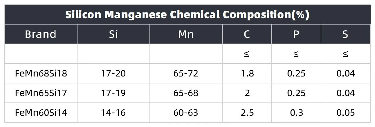 Silicomanganese Chemical Composition
