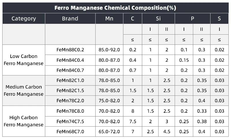 Ferro Manganese Chemical Composition Ferro Manganese Chemical Composition