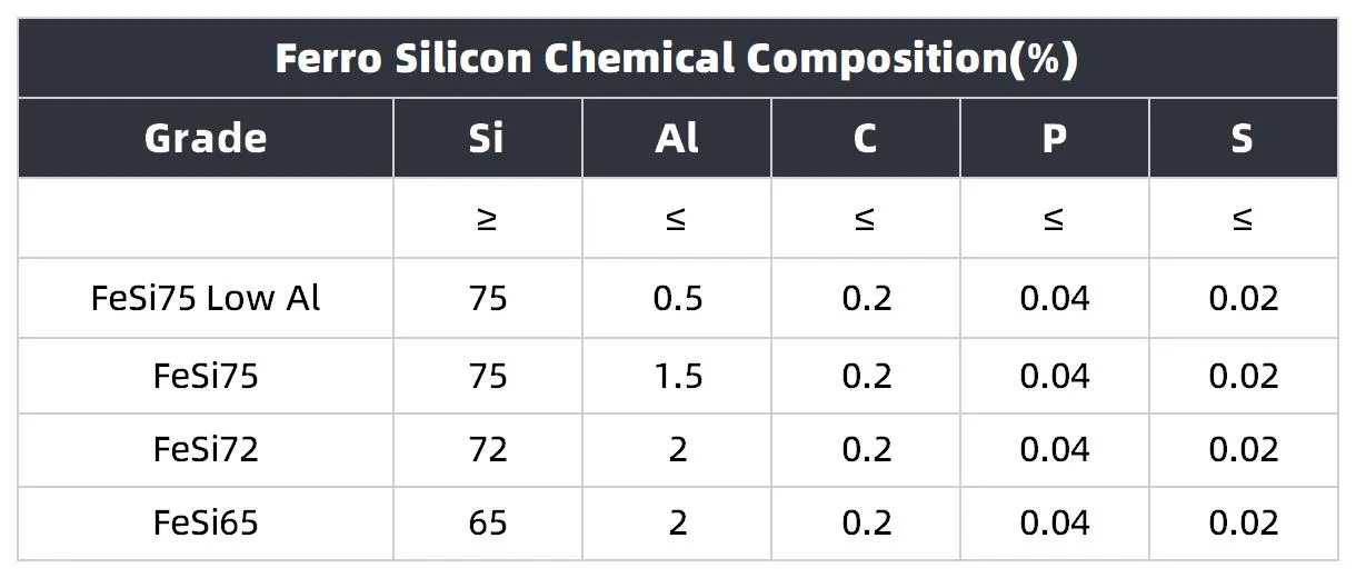 Ferro Silicon 75 Alloy Chemical Composition Ferro Silicon 75 Alloy Chemical Composition