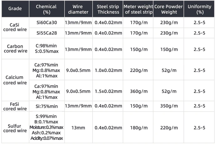 alloy cored wire