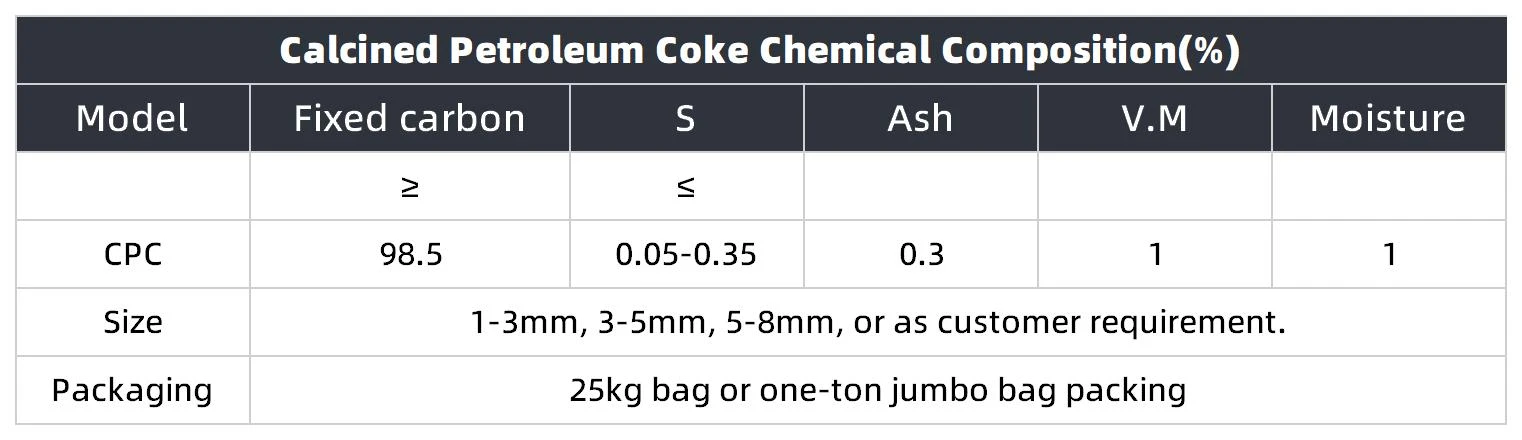 Calcined Petroleum Coke Chemical Composition Calcined Petroleum Coke Chemical Composition